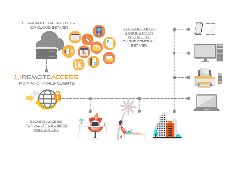 Remote-Access-Graph-800x600.png