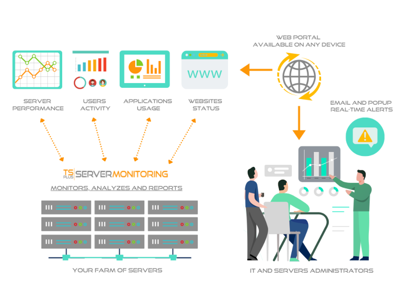 Server-Monitoring-Graph-1-800x600.png