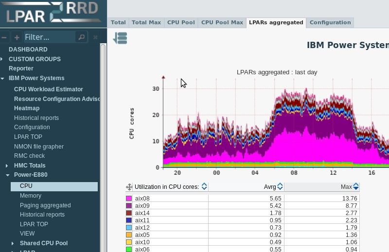 lpar2rrd-screenshot-appvisor.jpg