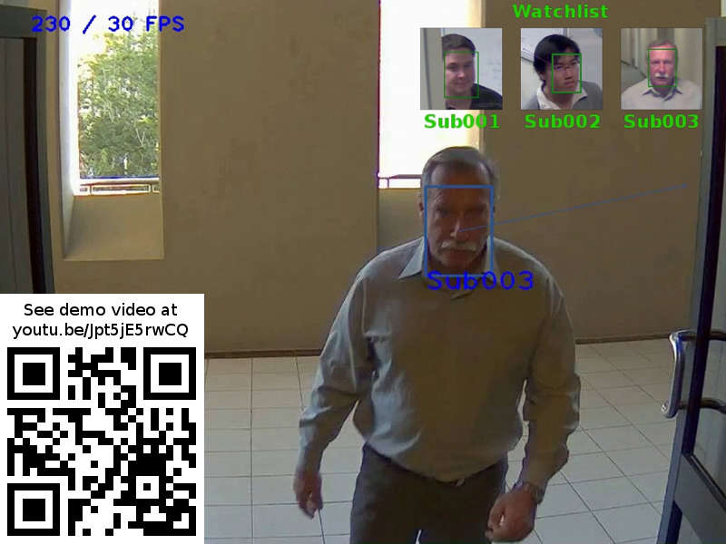 sentiveillance-sdk-trial.jpg